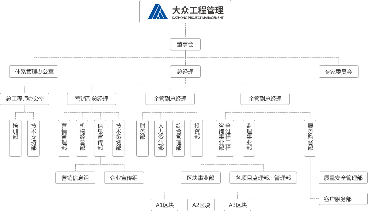 公司概况-组织架构_03.jpg